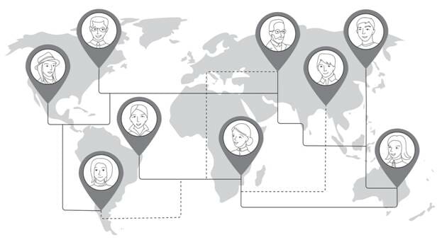 Outsourcing Partners