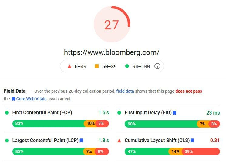 Google’s Page Speed Score