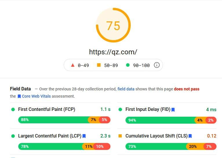 Google’s Page Speed Score