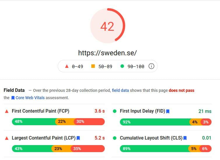 Google’s Page Speed Score