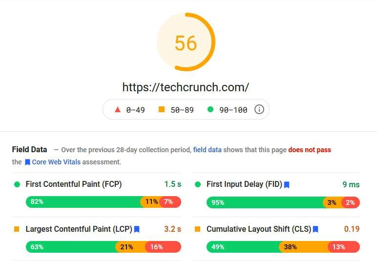 Google’s Page Speed Score