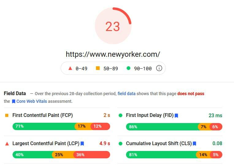 Google’s Page Speed Score