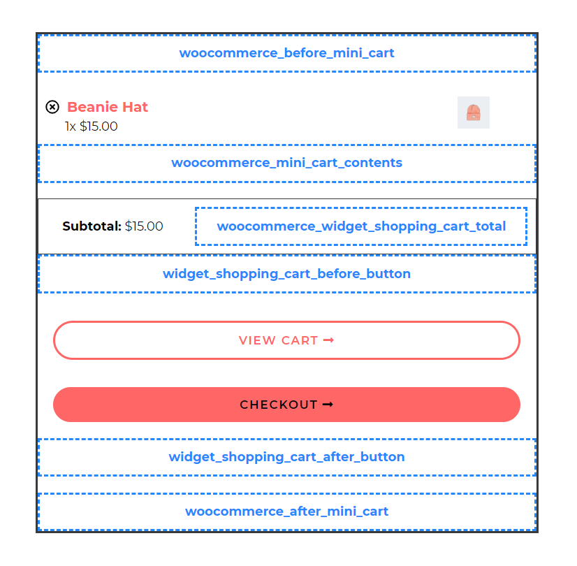 WooCommerce Mini Cart Visual Hooks Guide