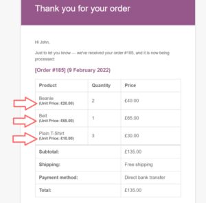 Product Unit Price Showing On Emails
