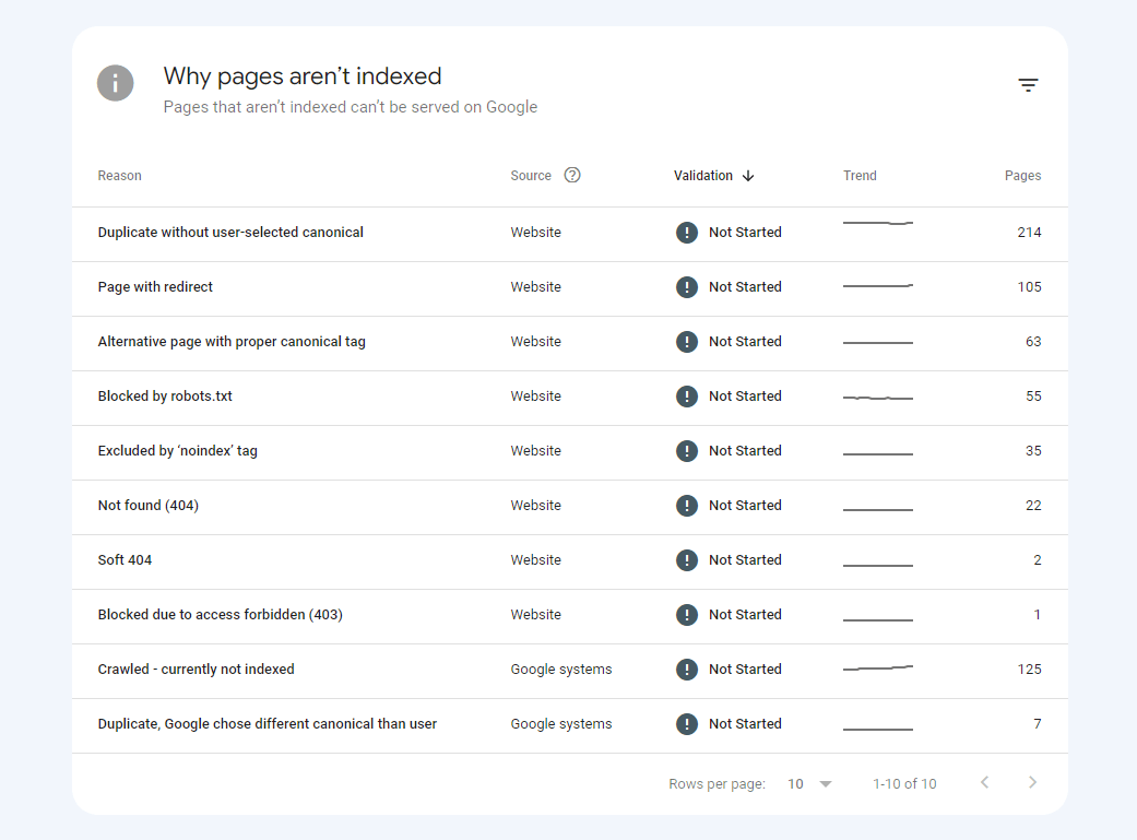 Dive into Technical SEO: Uncovering 9 WordPress Technical SEO Pain Points 4 Submit Your Site to Google Search Console