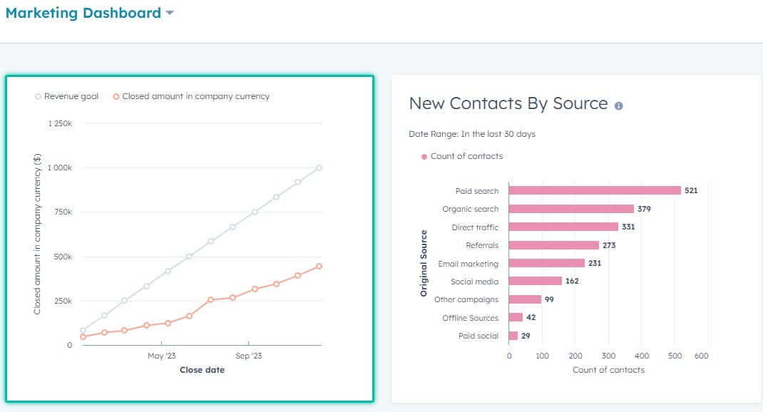 hub spot dashboards