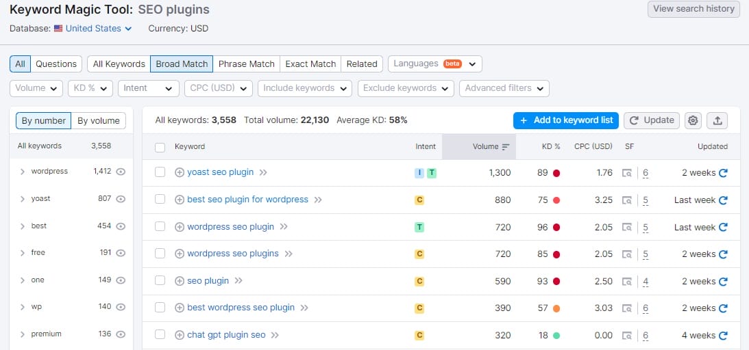Keyword Overview