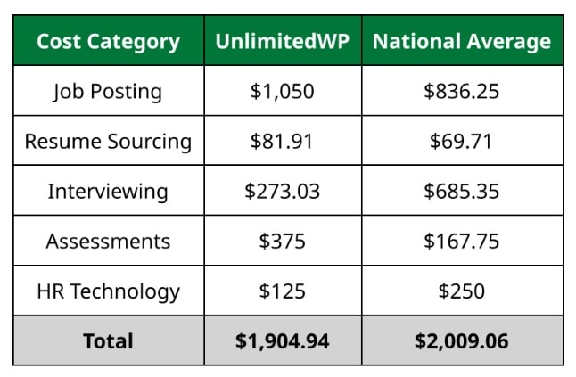 White Label WordPress SEO Services: How to Leverage it to Scale Your Agency 2 white-label-cost-calculator