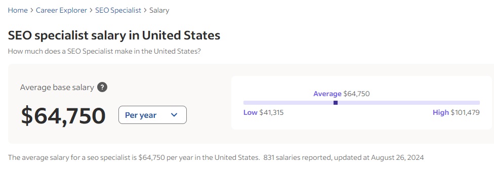 White Label WordPress SEO Services: How to Leverage it to Scale Your Agency 1 white-label-seo-sallary
