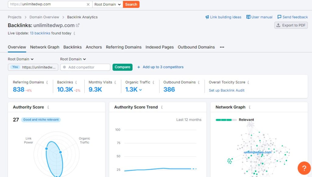 White Label WordPress SEO Services: How to Leverage it to Scale Your Agency 5 white-label-unlimitedwp-tools