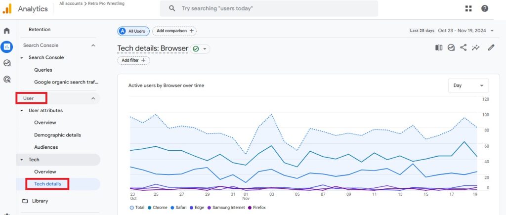 How to Prep Your WooCommerce Store for a Successful Black Friday Sale 19 black friday analytics