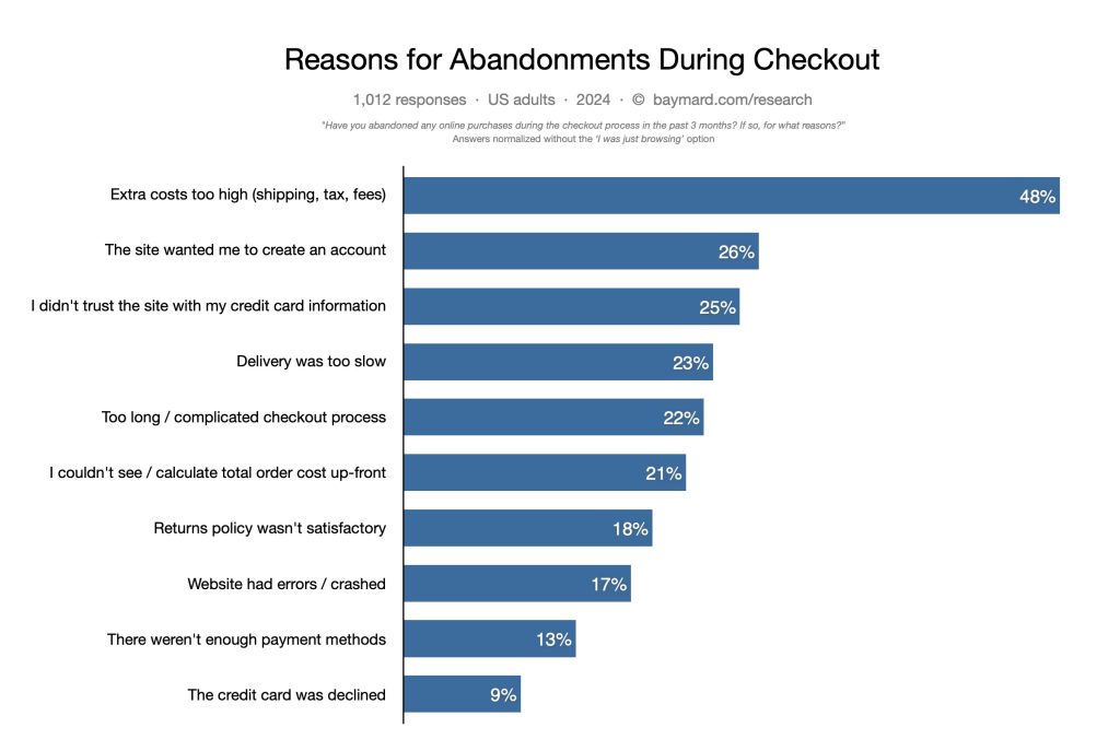 How to Prep Your WooCommerce Store for a Successful Black Friday Sale 14 black friday cart abandonment 1