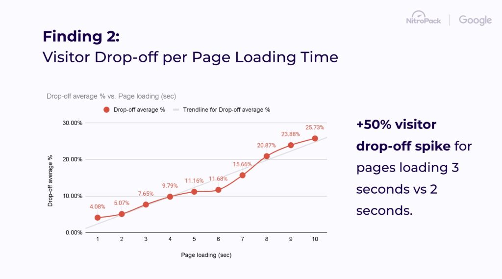 How to Prep Your WooCommerce Store for a Successful Black Friday Sale 2 black friday performance bounce rates