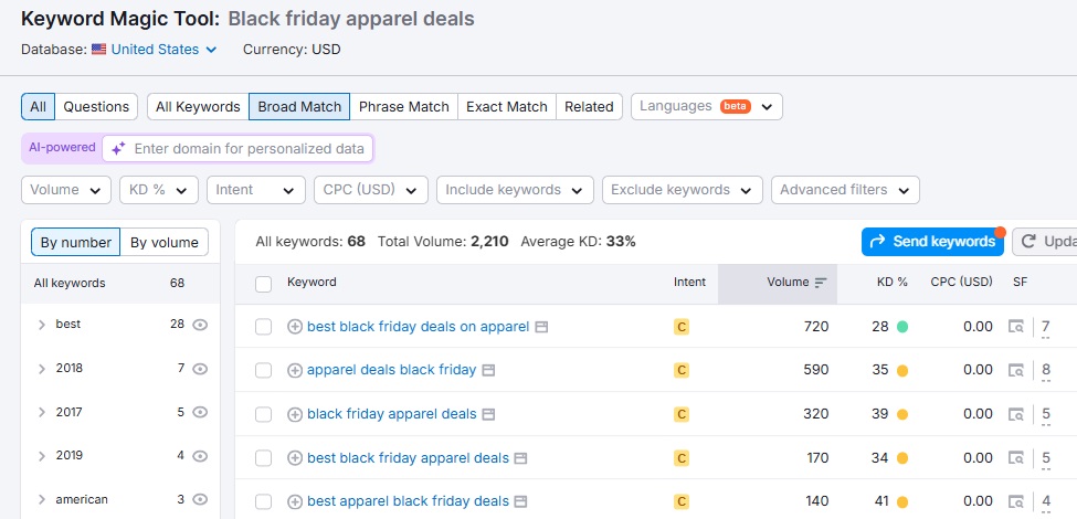 How to Prep Your WooCommerce Store for a Successful Black Friday Sale 10 black friday semrush