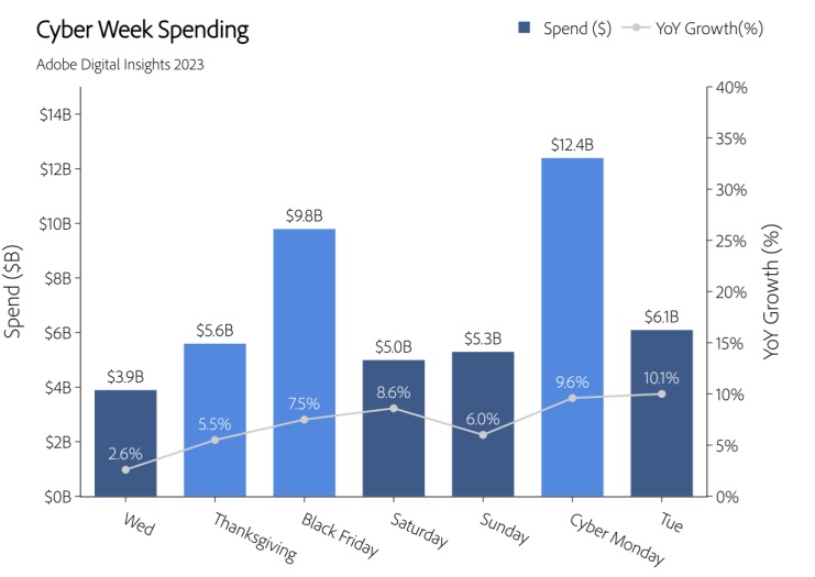 How to Prep Your WooCommerce Store for a Successful Black Friday Sale 1 black friday woo adobe