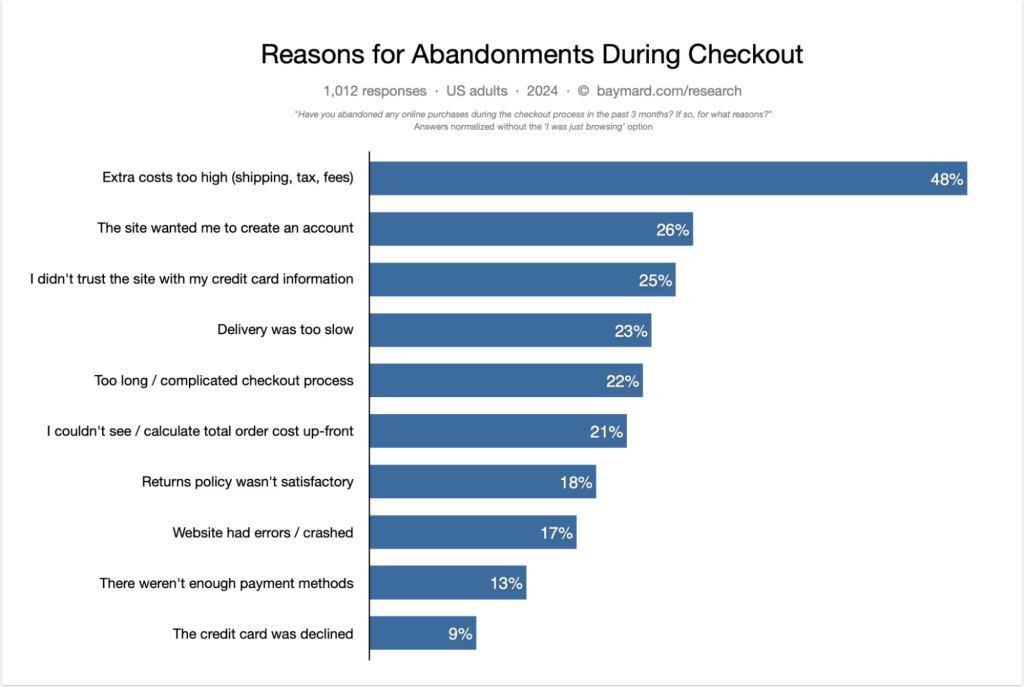 How to Set Up One-Page Checkout in Your WooCommerce Store 4 woo onepage cart abandon stats