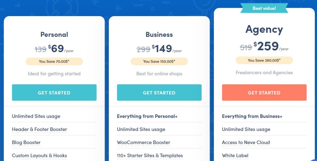 Custom WordPress Development vs. Pre-built Themes: Pros and Cons 5 wp themes pricing